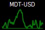 MDT-USD